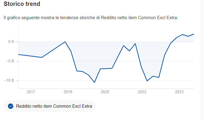 Reddito netto item Common Excl Extra