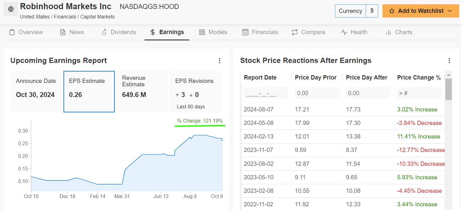 Robinhood Earnings Page