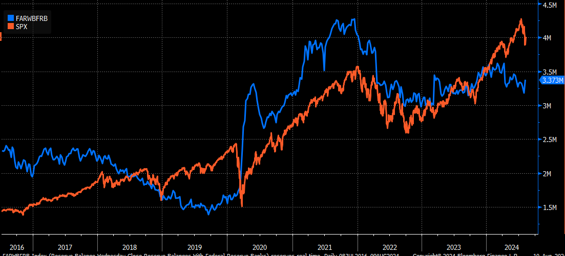 FARWBFRB Index vs SPX