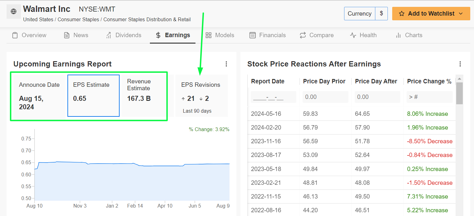 Walmart Earnings Page