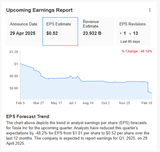 EPS Trend