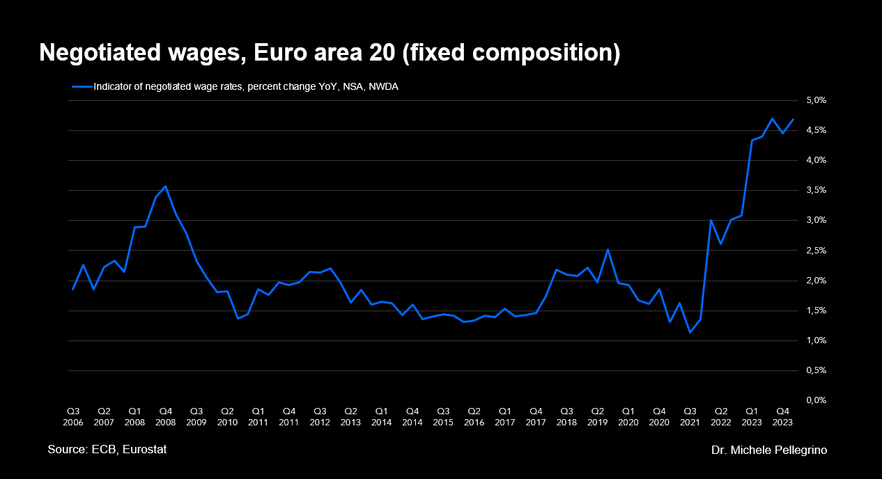 Negotiated wages