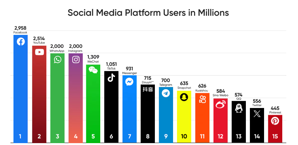 social meta