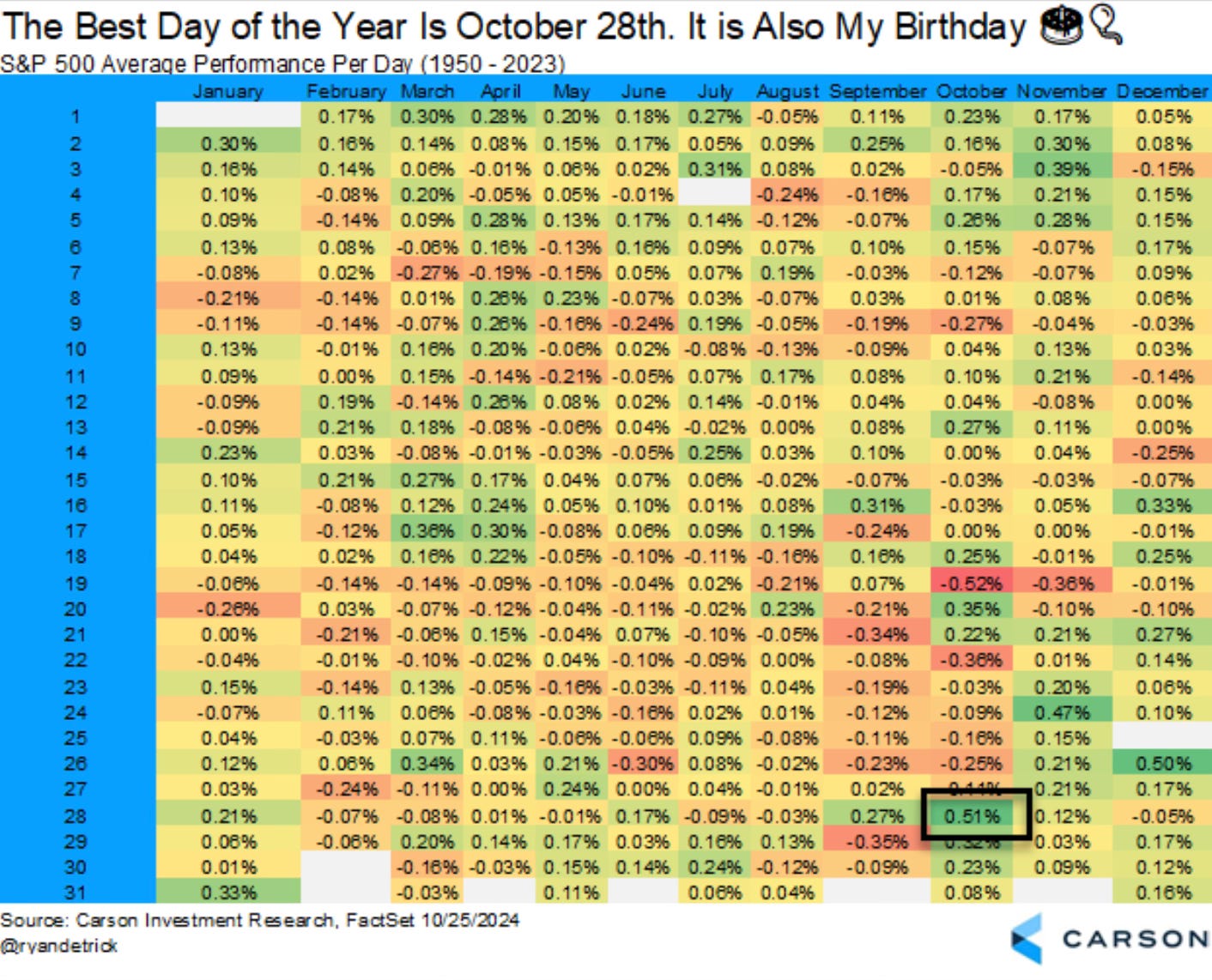 Yield-Curve Inversion Percentage