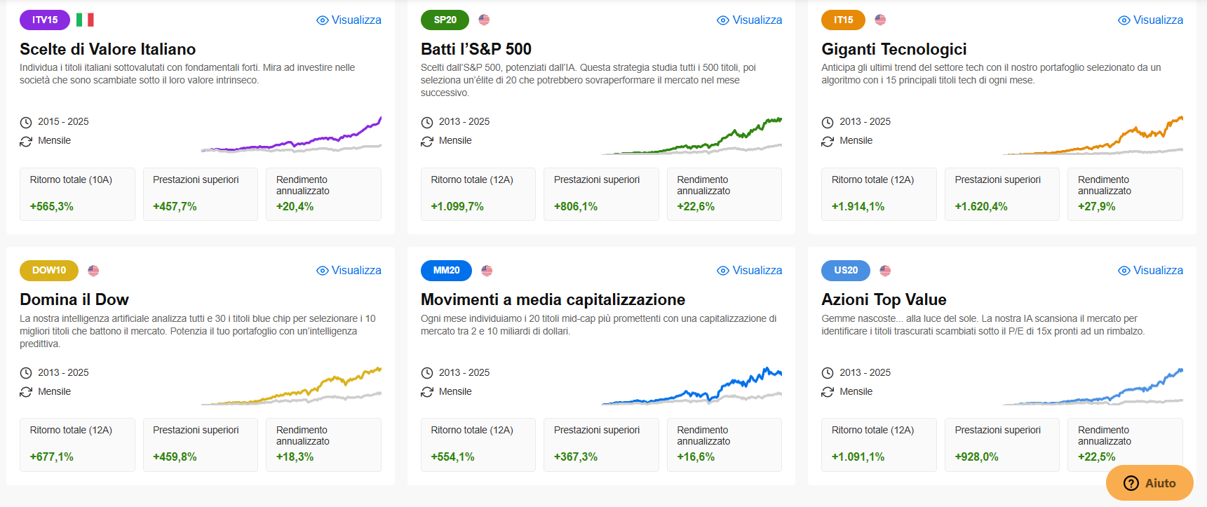 Strategie ProPicks IA
