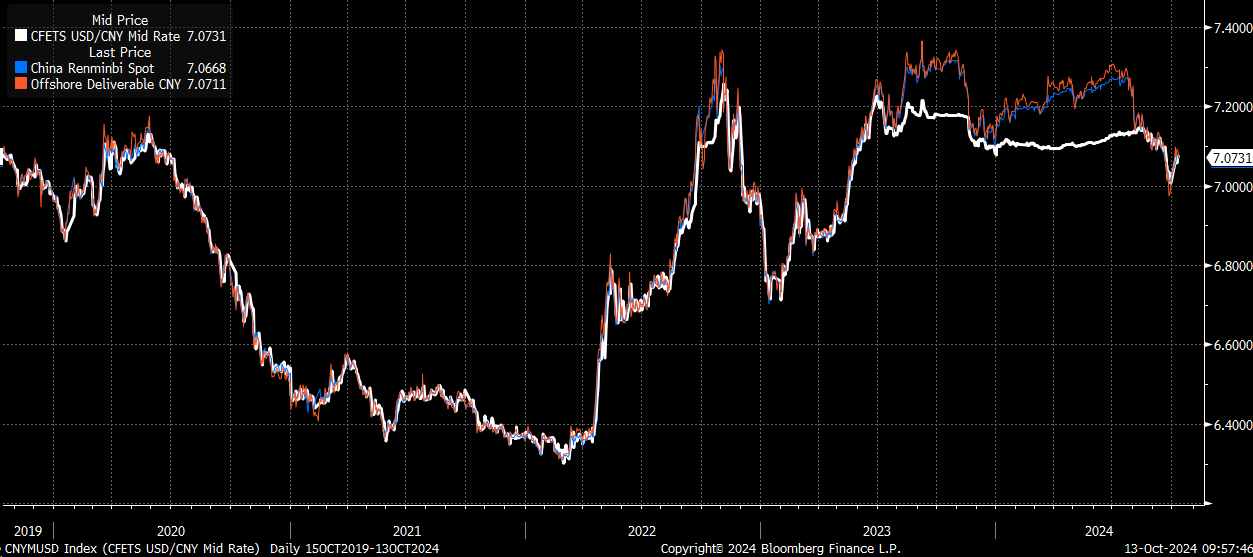 CNYMUSD Index Chart