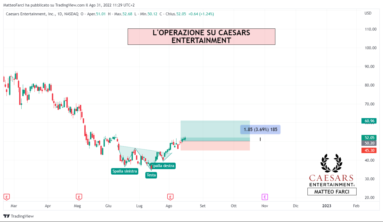 L'operazione su CZR