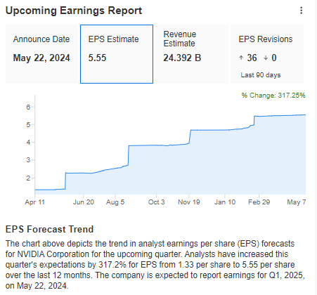 Upcoming Earnings