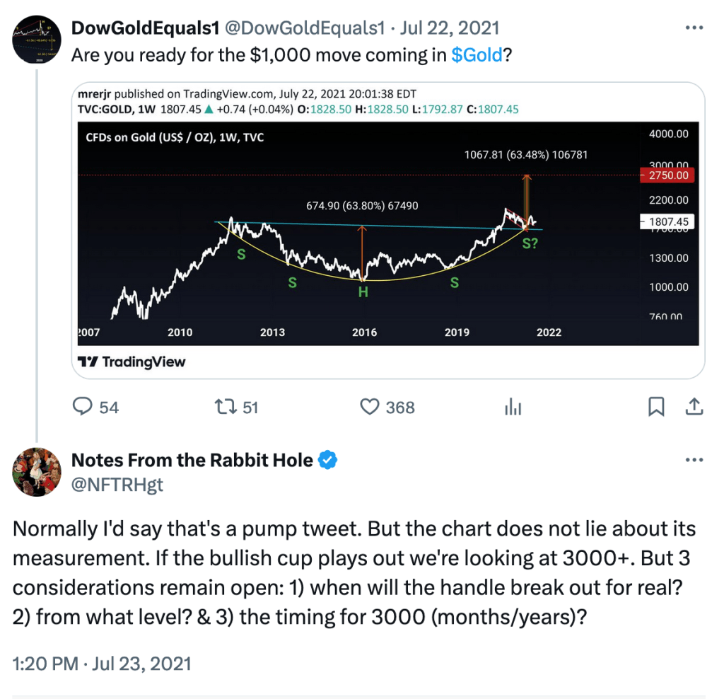 Gold Price