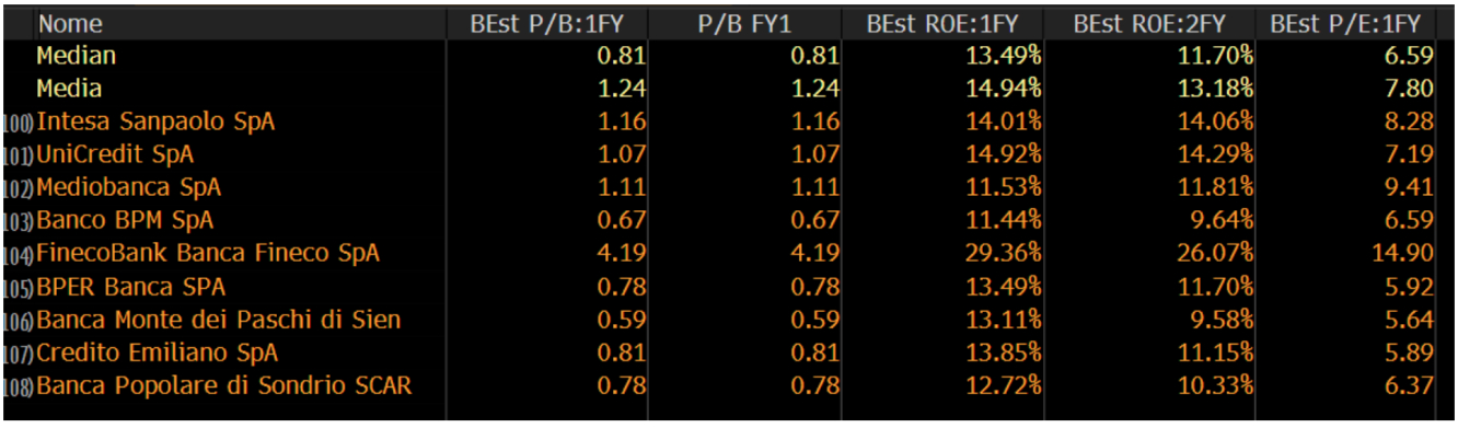 P/E