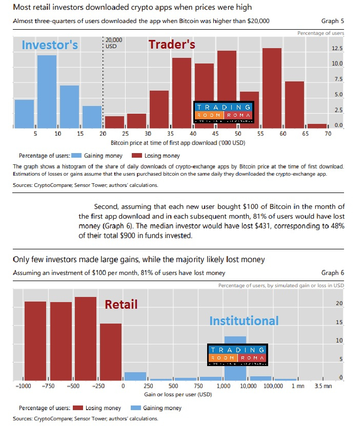 Bitcoin: investors, traders, retail, institutional