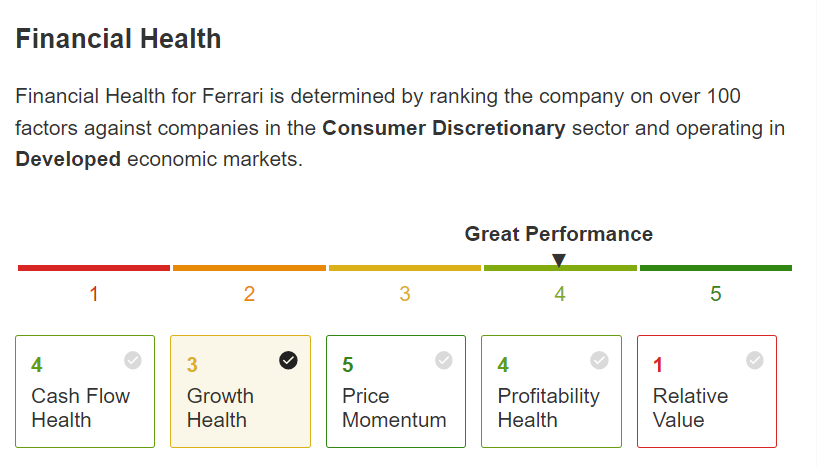 Ferrari Financial Health