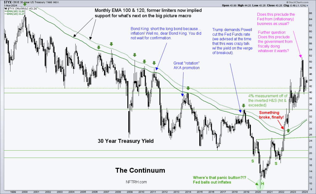 30 year Treasury bond yield Continuum