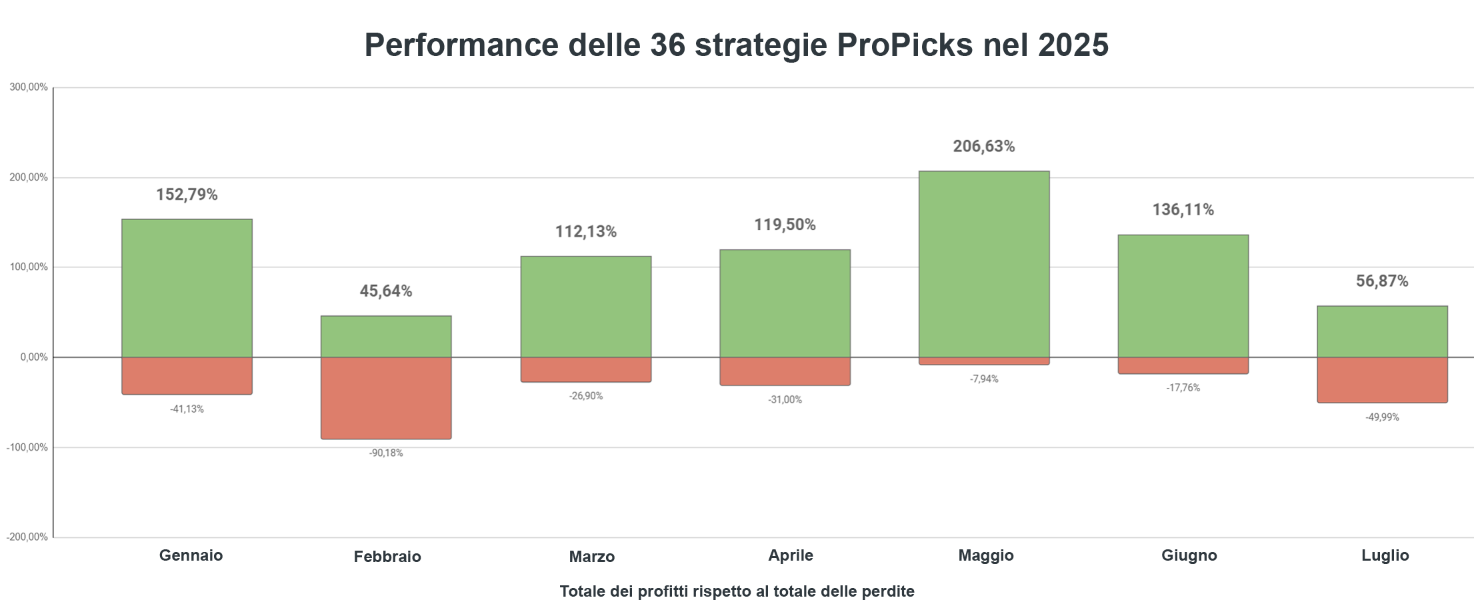 Immagine che contiene testo, diagramma, schermata, linea

Il contenuto generato dall’IA potrebbe non essere corretto.