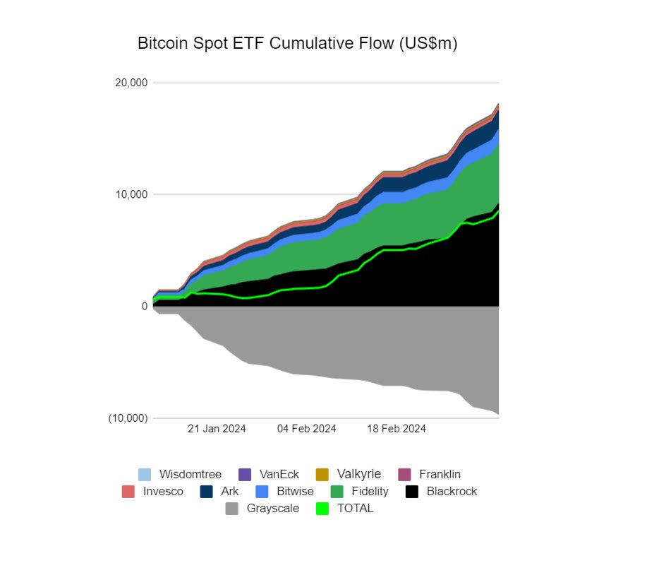 bitcoin etf cumulative flow 2