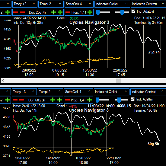 Ciclo Intermedio S&P500 ed Eurostoxx