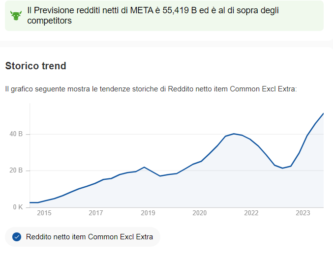 Previsione redditi netti