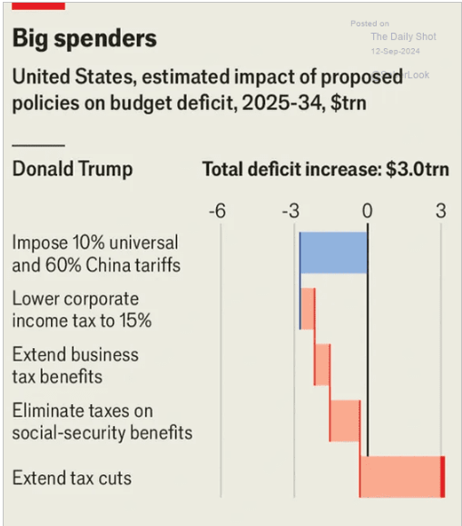 Big Spenders