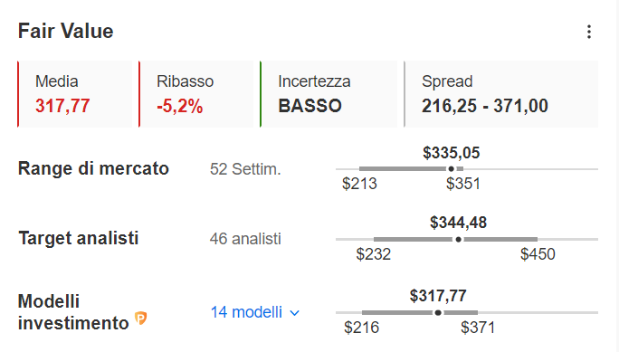 Fair Value Microsoft - Investing Pro