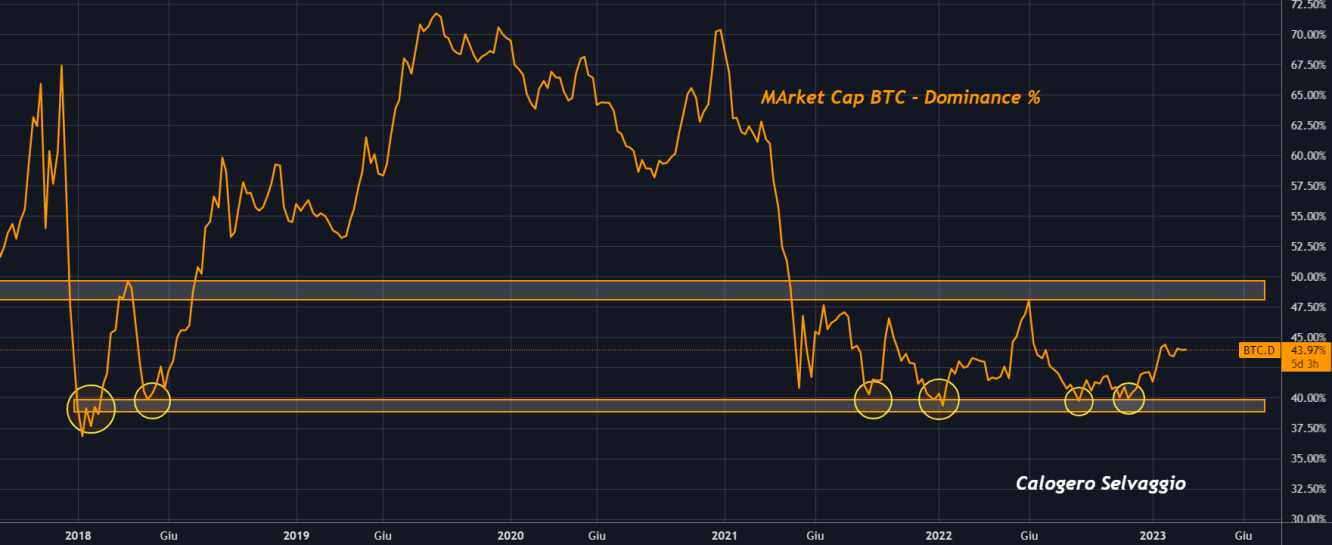 Market Cap BTC