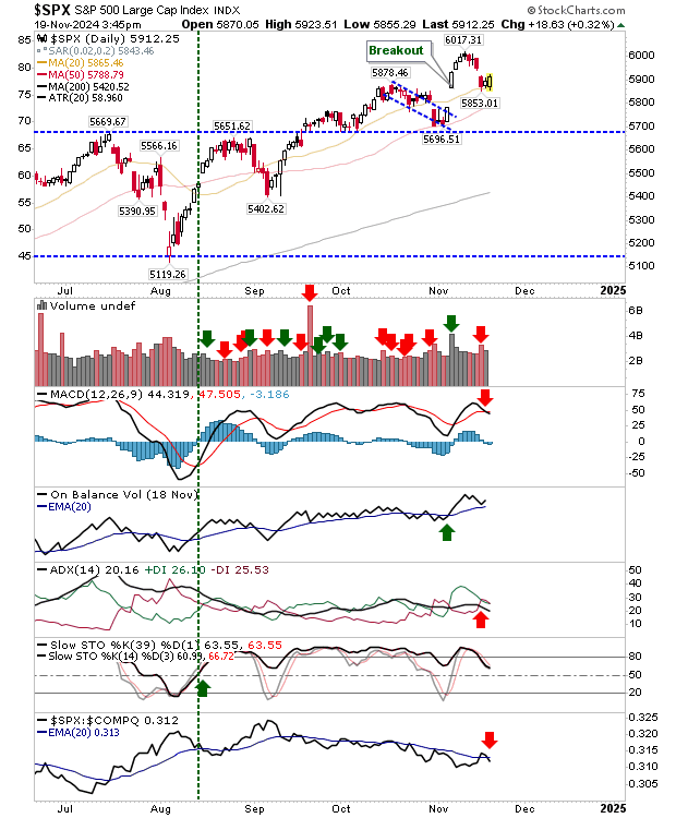 SPX-Daily Chart