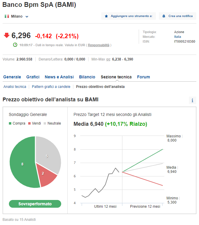 Target Price Banco Bpm