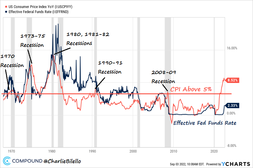 Fonte: Ycharts