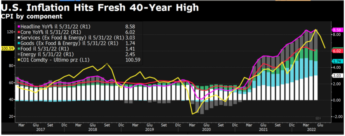 grafico 1