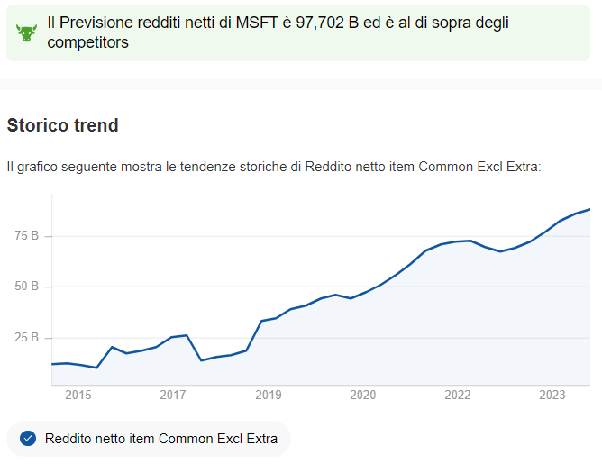 Previsione redditi netti Pro