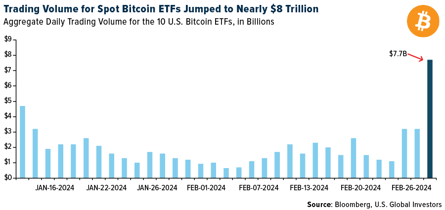 Trading Volume of BTC ETFs