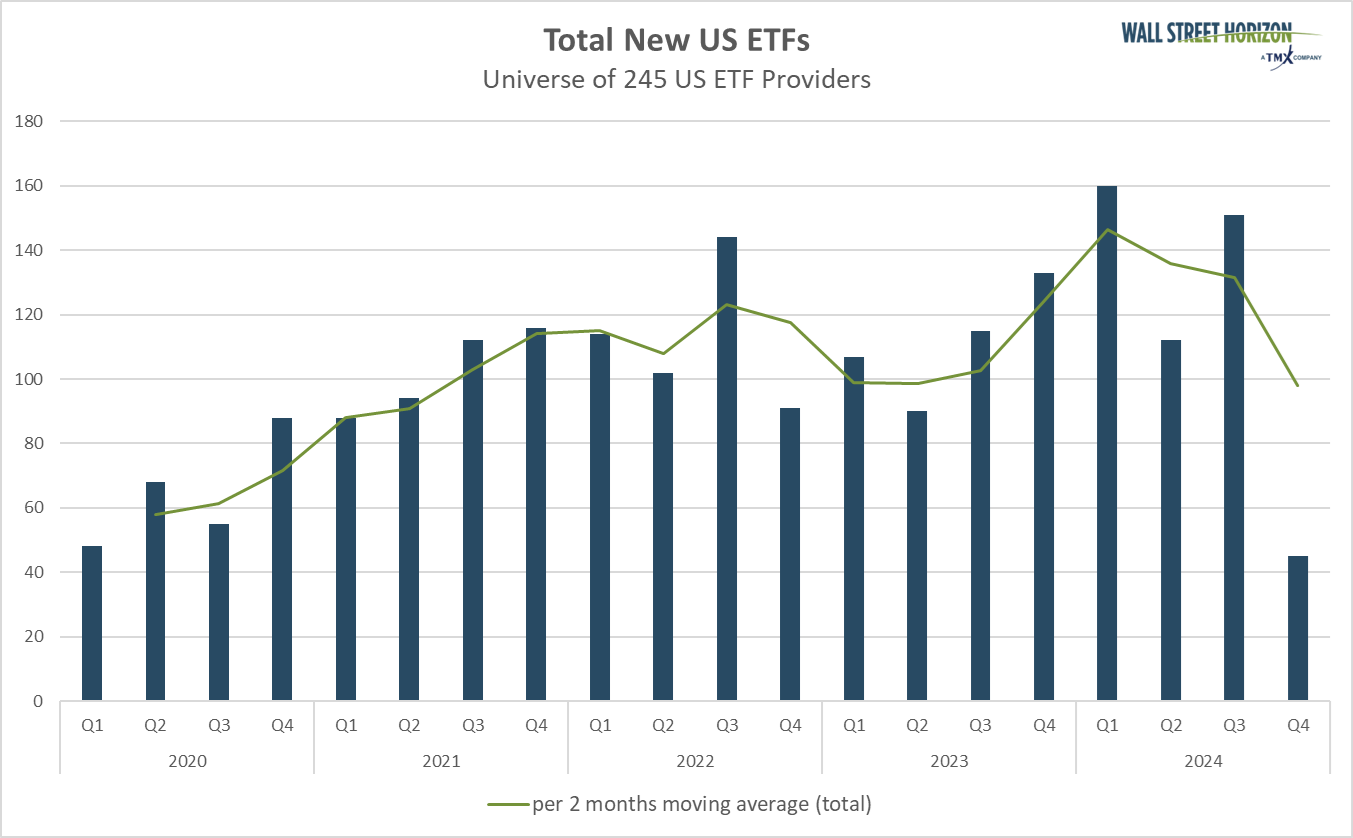 Total New US ETFs