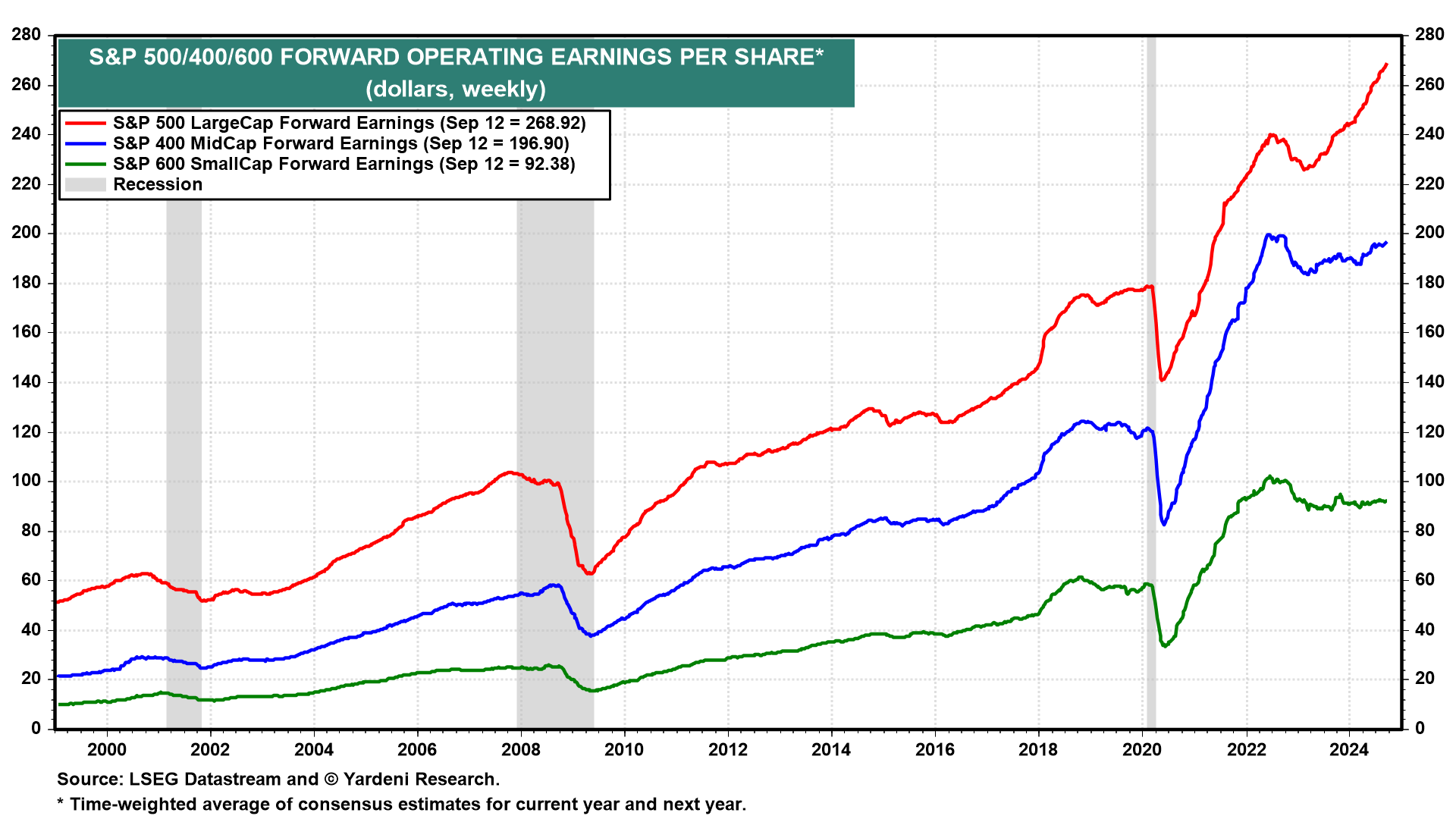 SPX 500/400/600 Forward Operating EPS