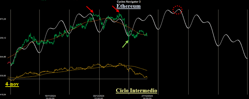 Ciclo Intermedio Ethereum