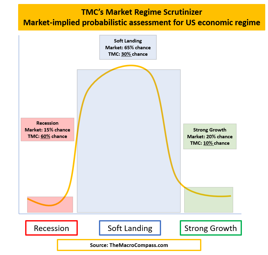 TMC's Market Regime Scrutinizer