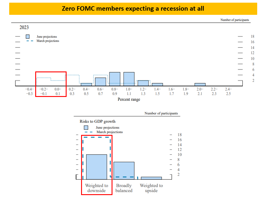 Recession Expectations