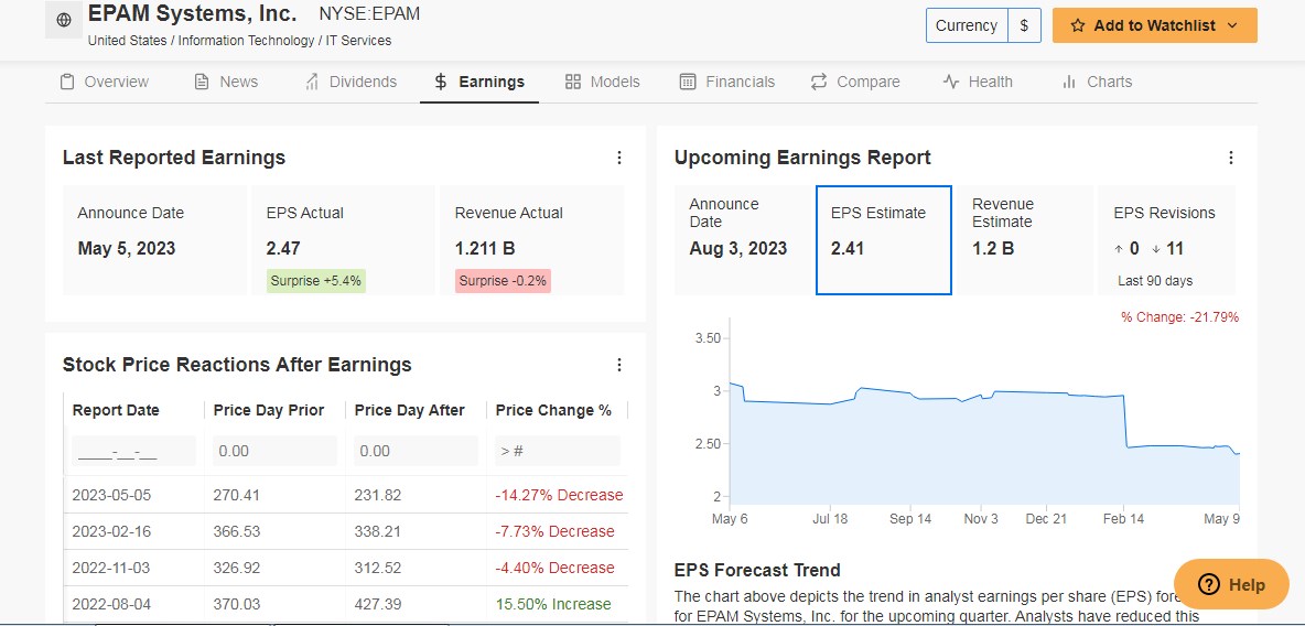 EPAM Earnings Overview