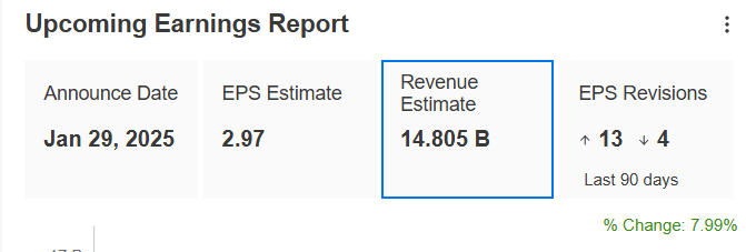 AbbVie Upcoming Earnings