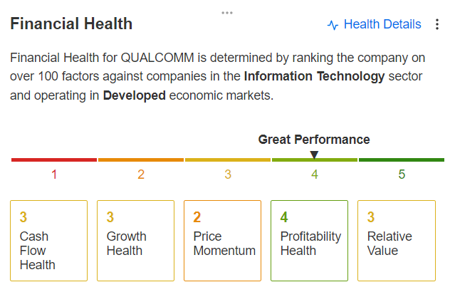 Qualcomm Financial Health