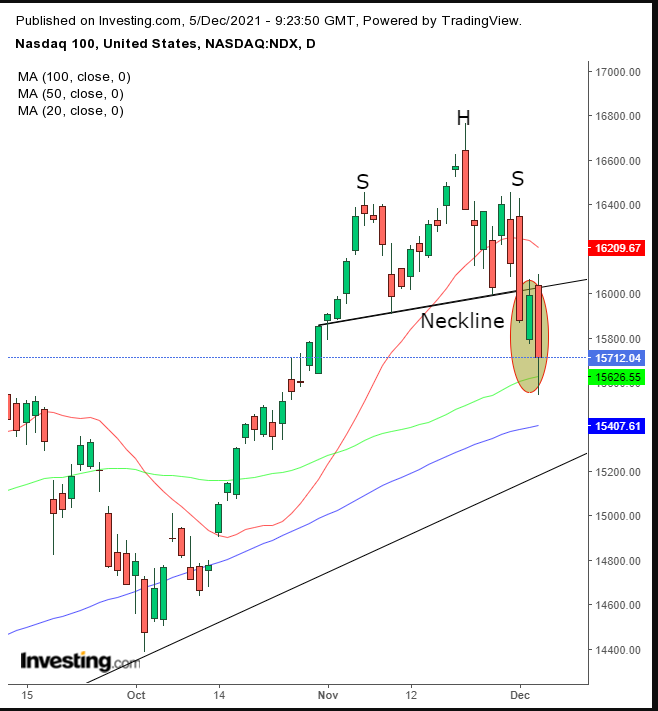 NDX Daily