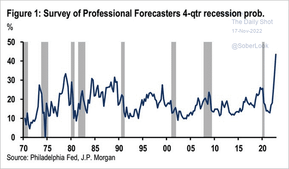 Fonte: Fed, JPM