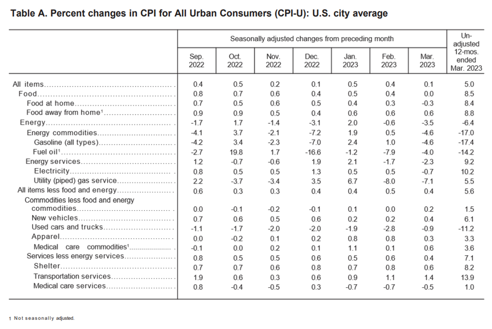 COMPONENTI INFLAZIONE