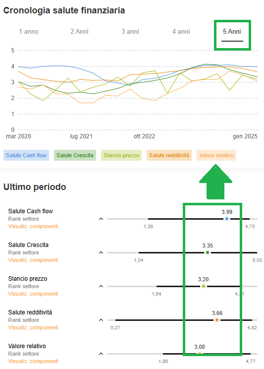 Esempio Salute finanziaria Pro