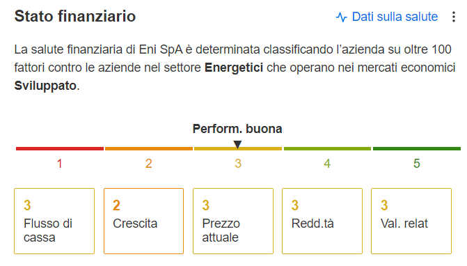 Eni Stato Finanziario