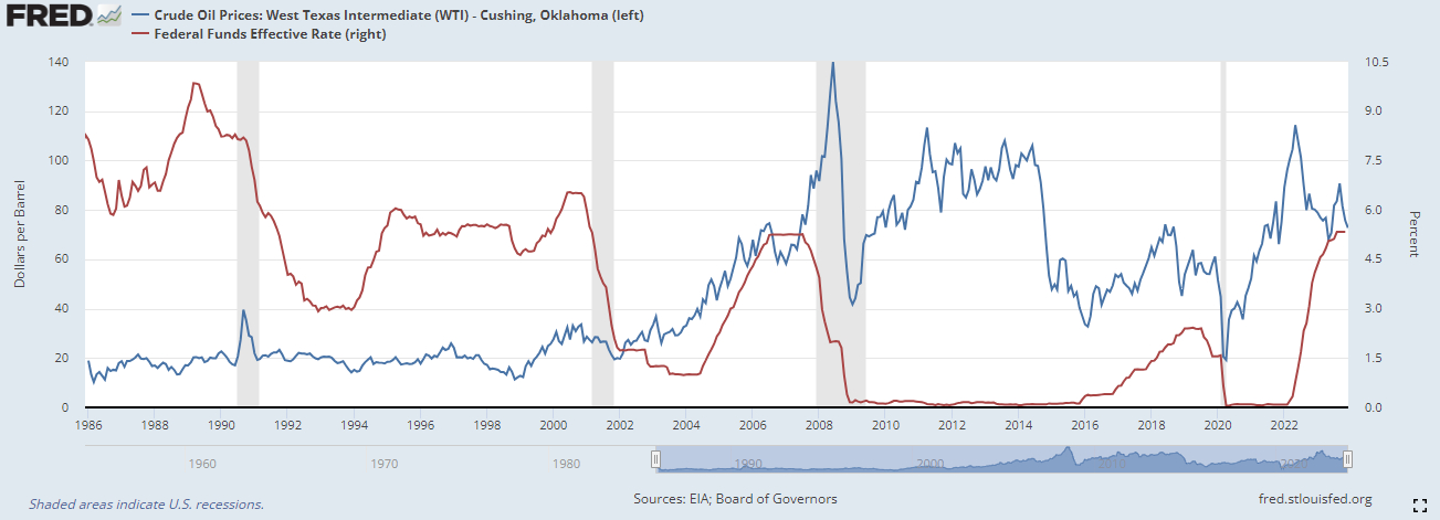Petrolio, tassi USA e recessioni
