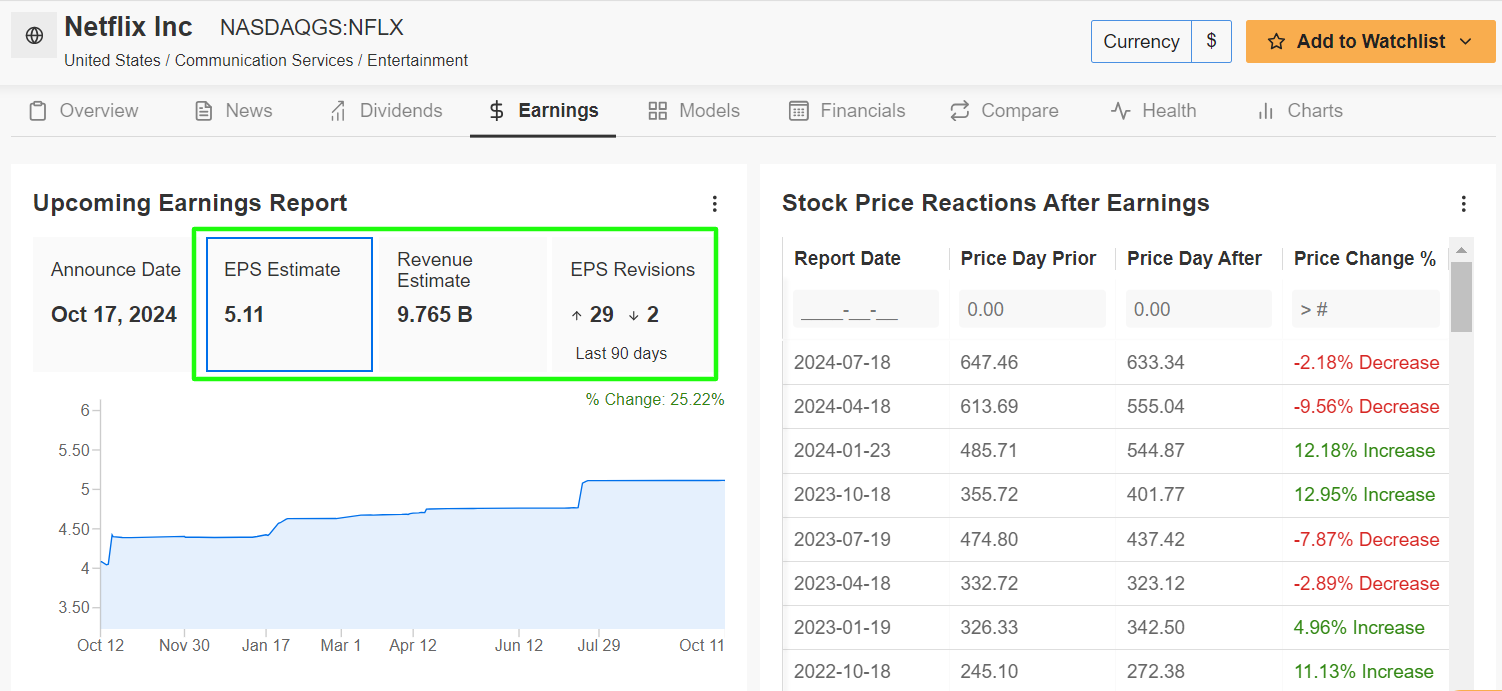 Netflix Earnings Page