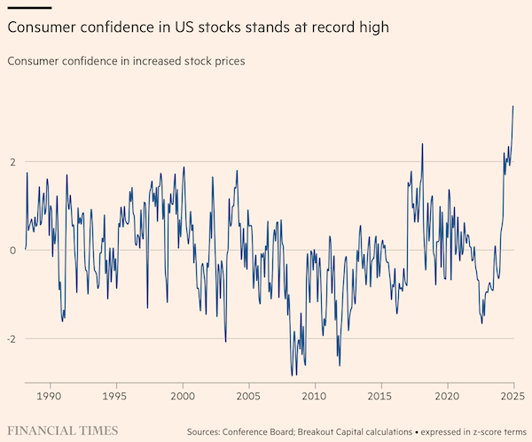 Consumer Confidence in US Stocks