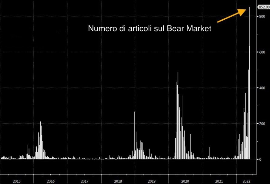 articoli sul Bear Market (Bloomberg)