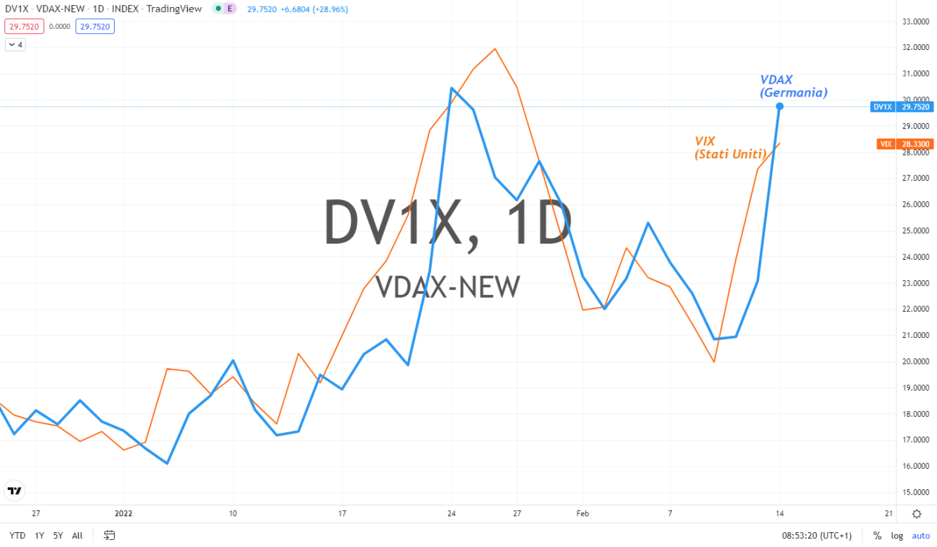 VDAX vs VIX