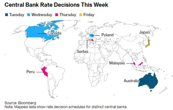 Banche Centrali per questa settimana