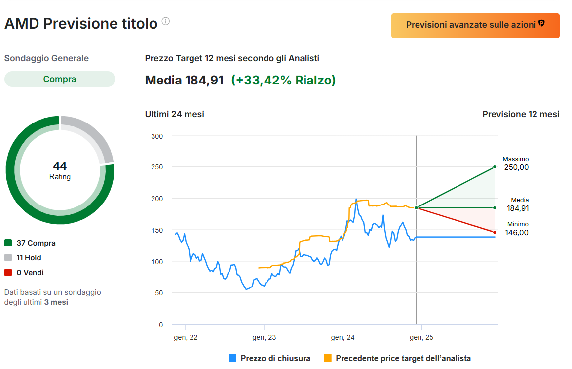 AMD